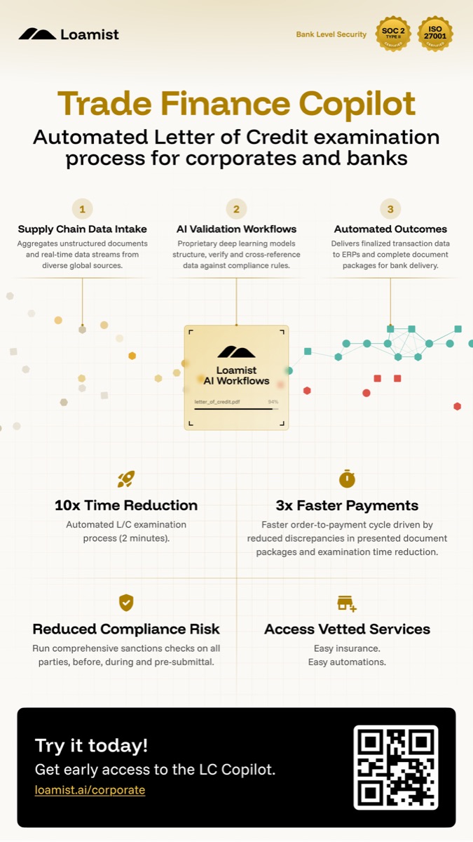 Loamist Trade Finance Copilot — one-pager infographic
